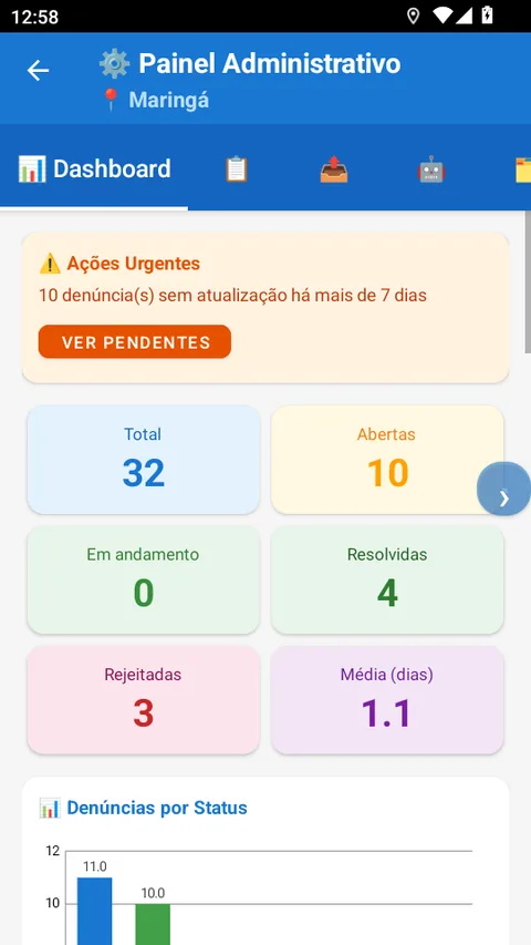 Dashboard de indicadores da prefeitura